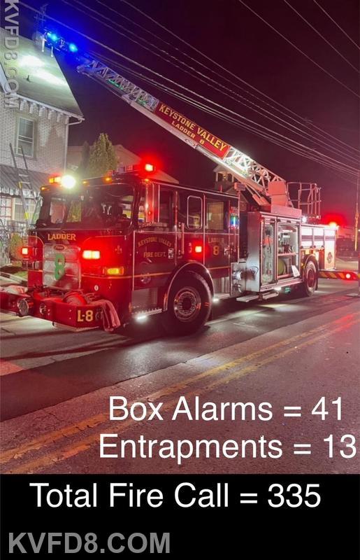 In 2023 the Fire Apparatus responded to 335 incidents. The call volume numbers are increasing and we want our volunteers to increase as well. 